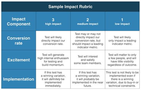Improving eligibility criteria for first.